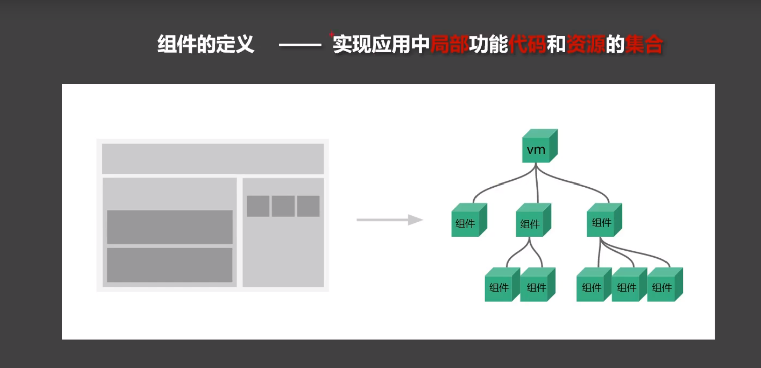 图源尚硅谷