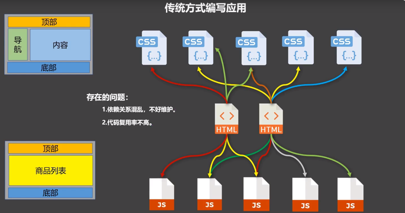 图源尚硅谷