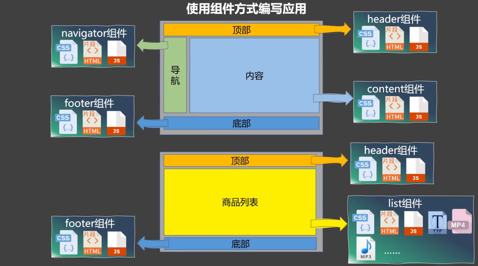 图源尚硅谷